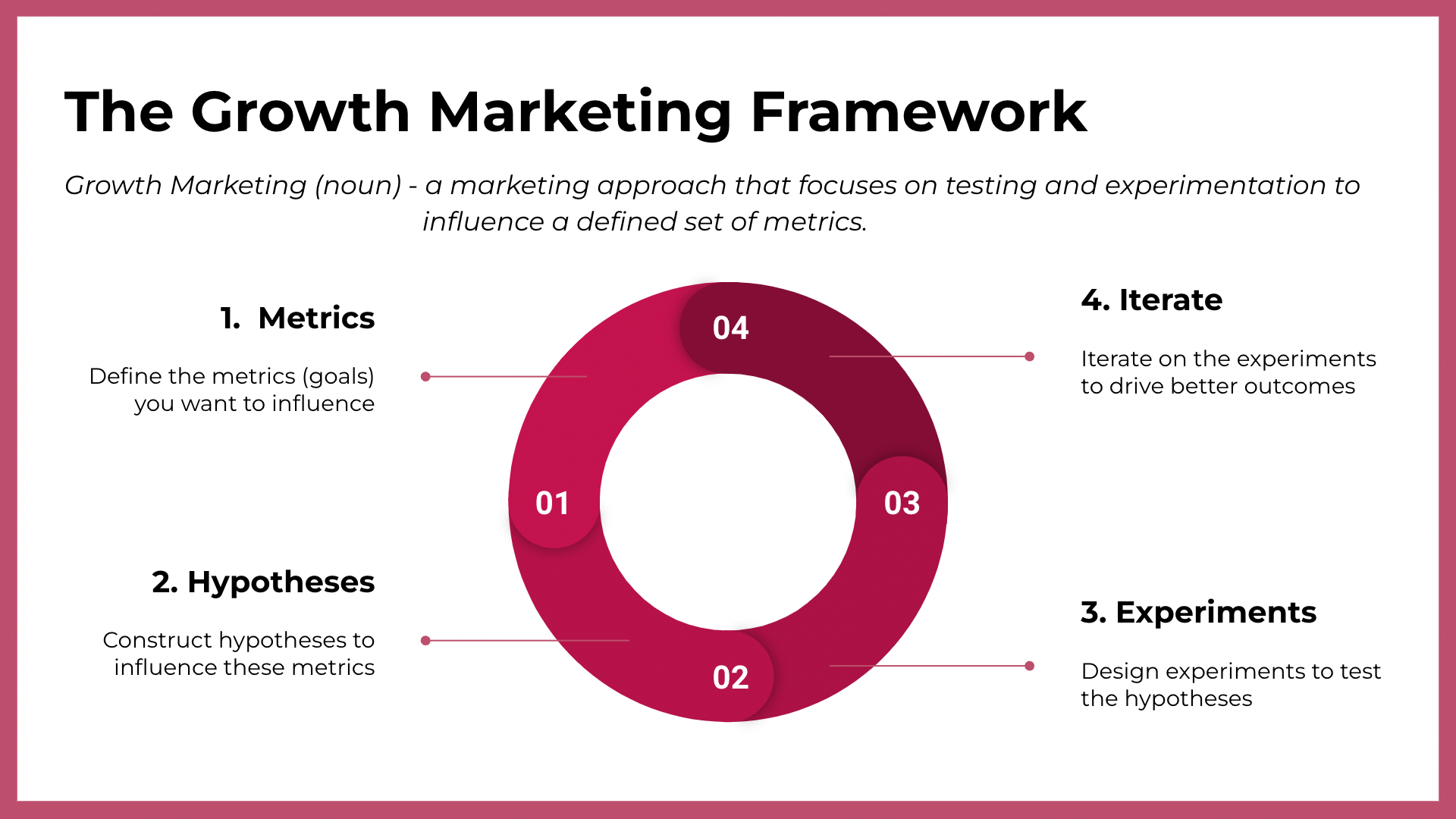 The Growth Marketing Approach to Scaling Partner Programs